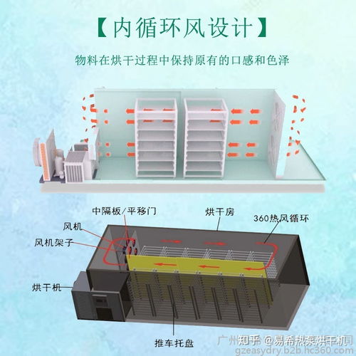 香蕉烘干機 空氣能熱泵果蔬烘干設備
