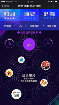 互動(dòng)H5設(shè)計(jì) 驅(qū)動(dòng)互聯(lián)網(wǎng)銷售增長(zhǎng)的創(chuàng)新引擎
