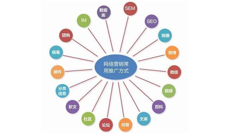 解鎖數(shù)字時(shí)代的商業(yè)潛能 為什么學(xué)習(xí)網(wǎng)絡(luò)營(yíng)銷與互聯(lián)網(wǎng)銷售至關(guān)重要