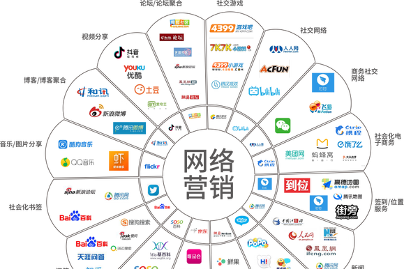 精耕細(xì)作 互聯(lián)網(wǎng)營(yíng)銷如何通過(guò)精準(zhǔn)定位與內(nèi)容創(chuàng)作驅(qū)動(dòng)銷售