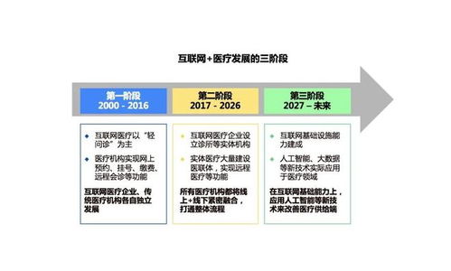 互聯(lián)網(wǎng)醫(yī)療產(chǎn)品“掌控糖尿病”競(jìng)品分析及互聯(lián)網(wǎng)銷售策略