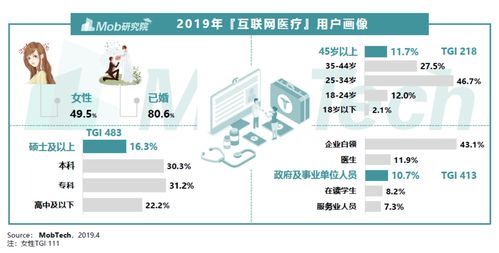 2020互聯(lián)網(wǎng)醫(yī)療產(chǎn)品競(jìng)品分析報(bào)告 阿里健康vs平安好醫(yī)生——引領(lǐng)在線醫(yī)療服務(wù)，洞察市場(chǎng)趨勢(shì)與核心優(yōu)勢(shì)