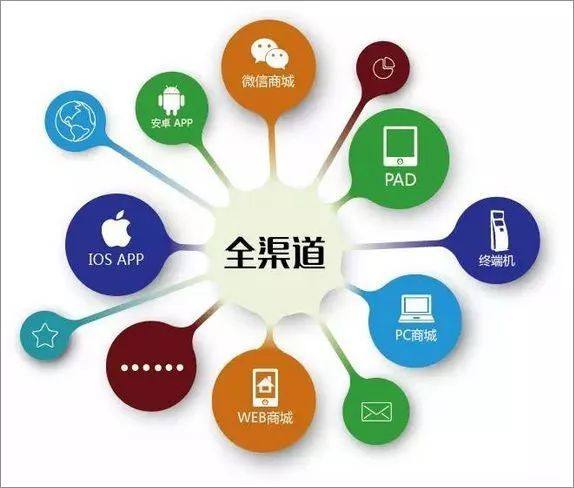 云威榜 重塑互聯網銷售新格局